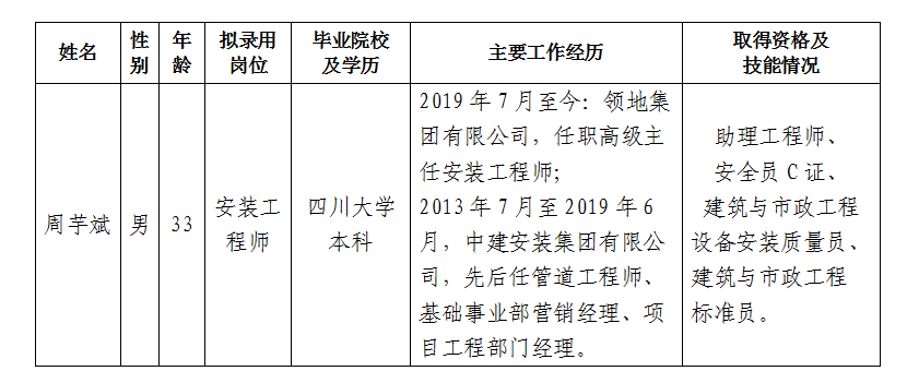 璟上江瀾項(xiàng)目安裝工程師