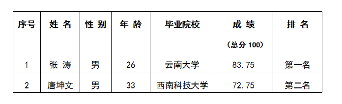 合并報(bào)表崗面試