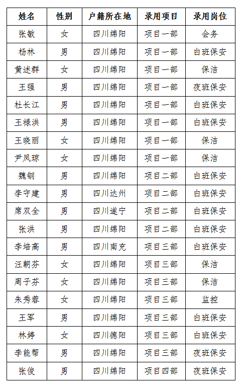 康來10月招聘結(jié)果公示