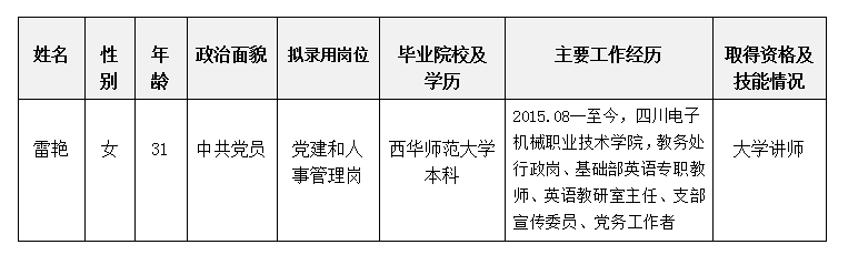 綿太公司黨建擬錄用人選