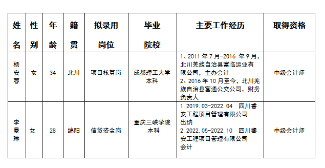 嘉來建工項目核算和信貸資金崗