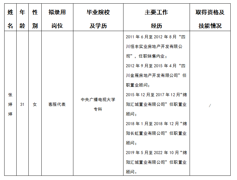 嘉遠房產(chǎn)客戶代表擬錄用人員