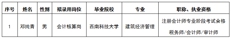 關(guān)于綿投集團財務(wù)管理中心會計核算崗公開擬錄用人選公示