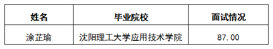 集團人力資源中心勞動關(guān)系管理崗面試情況公示1