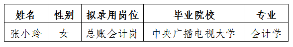 富達(dá)公司總賬會(huì)計(jì)擬錄用人選公示