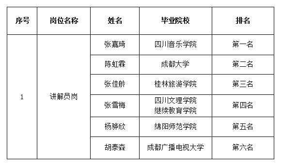 越王樓公示