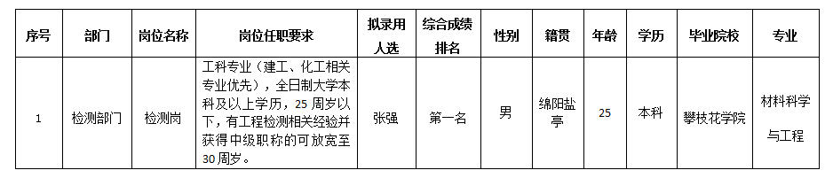 檢測中心10.12