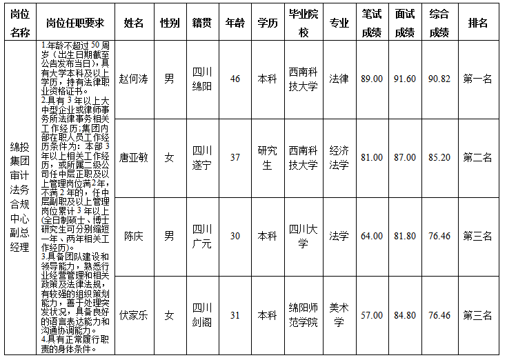 審計法務合規(guī)中心（11.14）