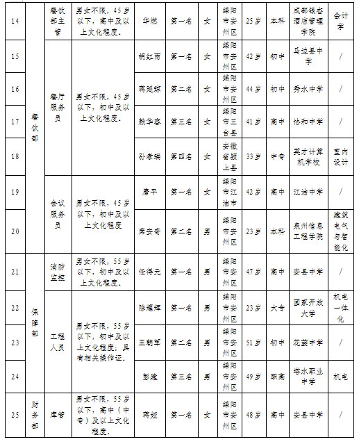 會務(wù)02-更新