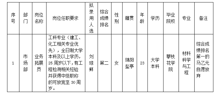 工程檢測中心12.18