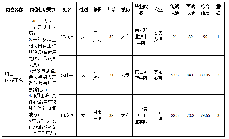 康來內(nèi)部選聘12.25