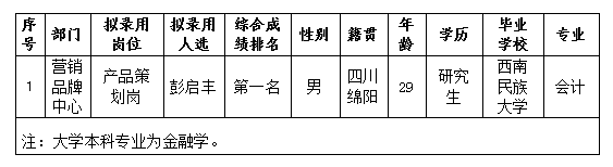 綿投置地?cái)M錄用人選