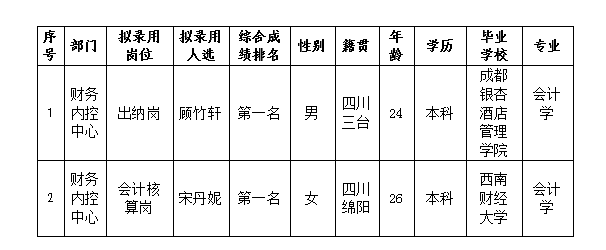 綿投置地