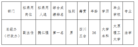 實驗駕校中層管理人員競爭上崗