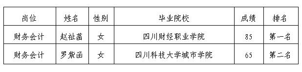 嘉來會務(wù)財(cái)務(wù)面試5.10