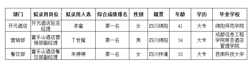 富樂(lè)山酒店5.11