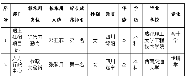 綿投置地內(nèi)勤、文秘6.1