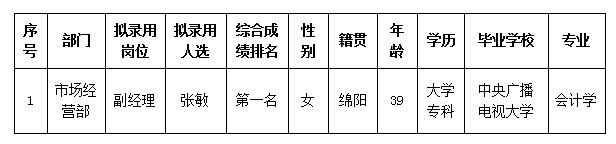 6.20建工公示