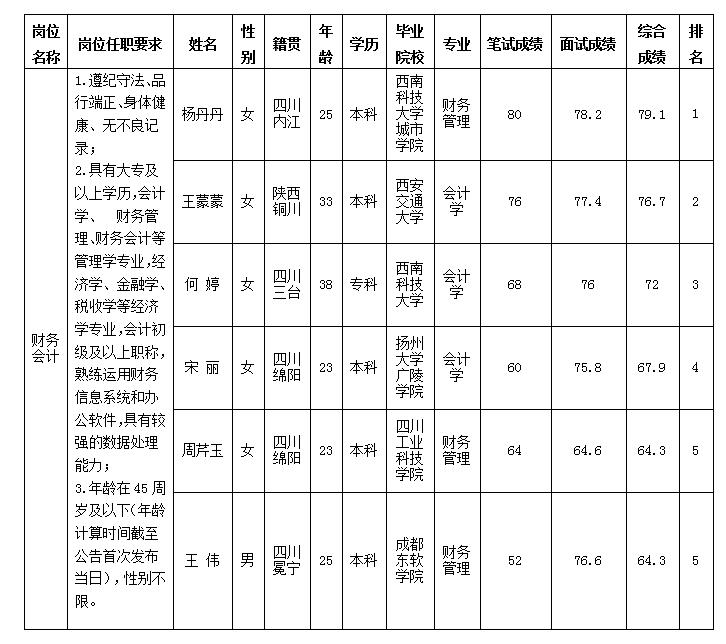 財務會計10.18