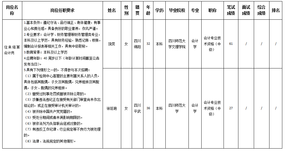 往來結(jié)算崗