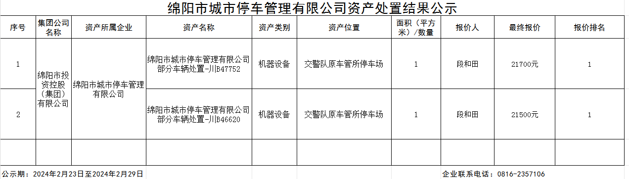 處置結(jié)果公示-停車公司0223