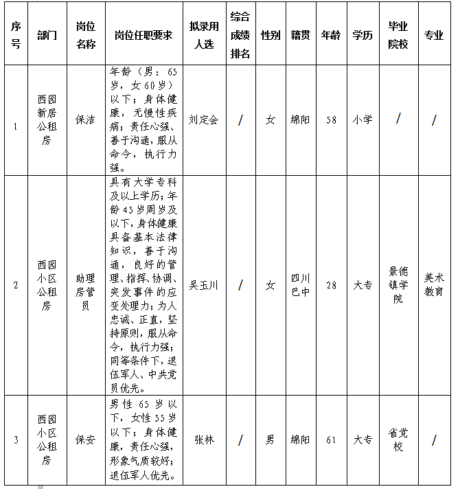 康居勤雜