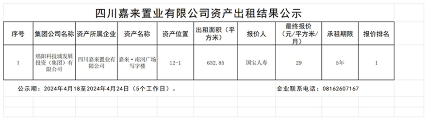 四川嘉來置業(yè)有限公司資產(chǎn)出租結果公示_結果公示模板(1)