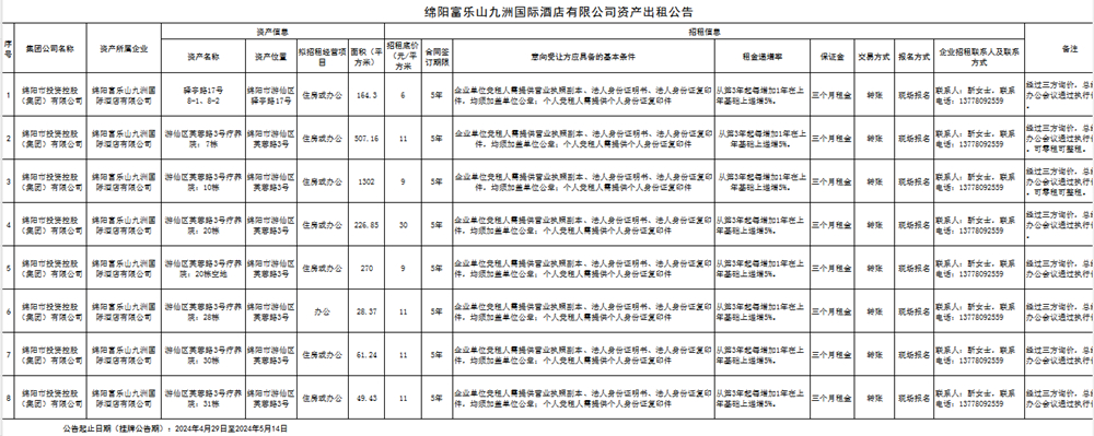 綿陽(yáng)富樂(lè)山九洲國(guó)際酒店有限公司公開(kāi)招租公示