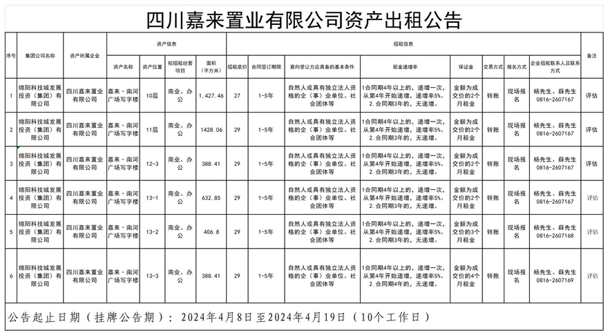 四川嘉來(lái)置業(yè)有限公司資產(chǎn)出租公告_Sheet1