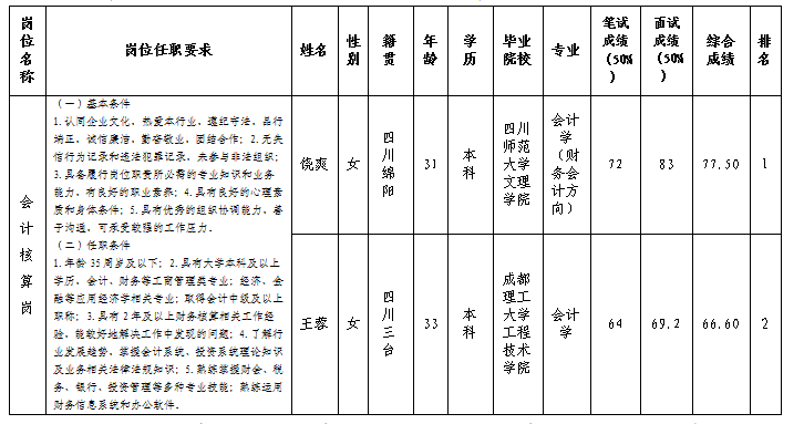 會計核算崗