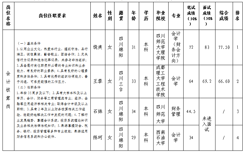 停車公司