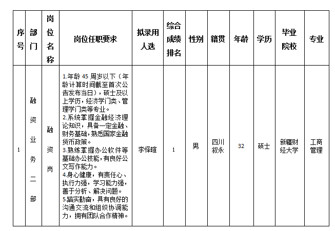 金控公司