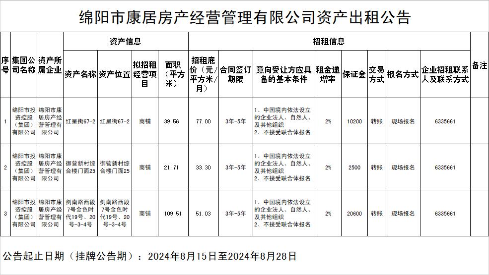 綿陽市康居房產(chǎn)經(jīng)營管理有限公司資產(chǎn)出租公告