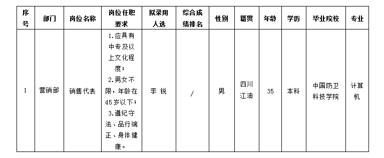 嘉來會務(wù)-營銷代表